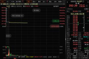 Opta西甲夺冠概率：皇马92%，赫罗纳4.4%，巴萨2.4%